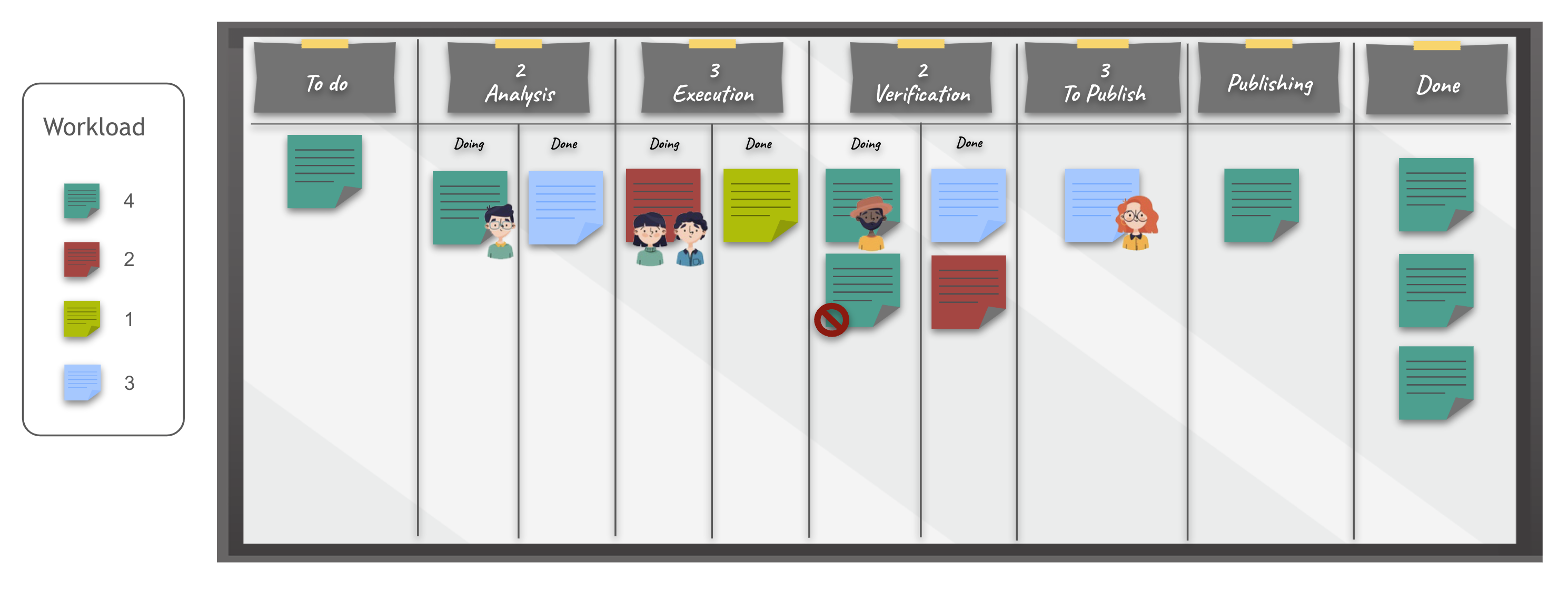 kanban board with workload
